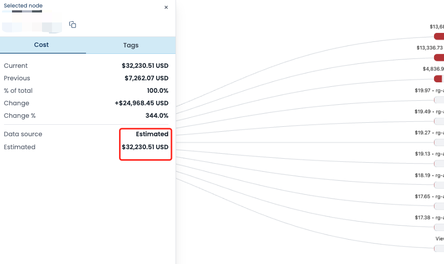 Cost Tree node detail showing estimated share and amount