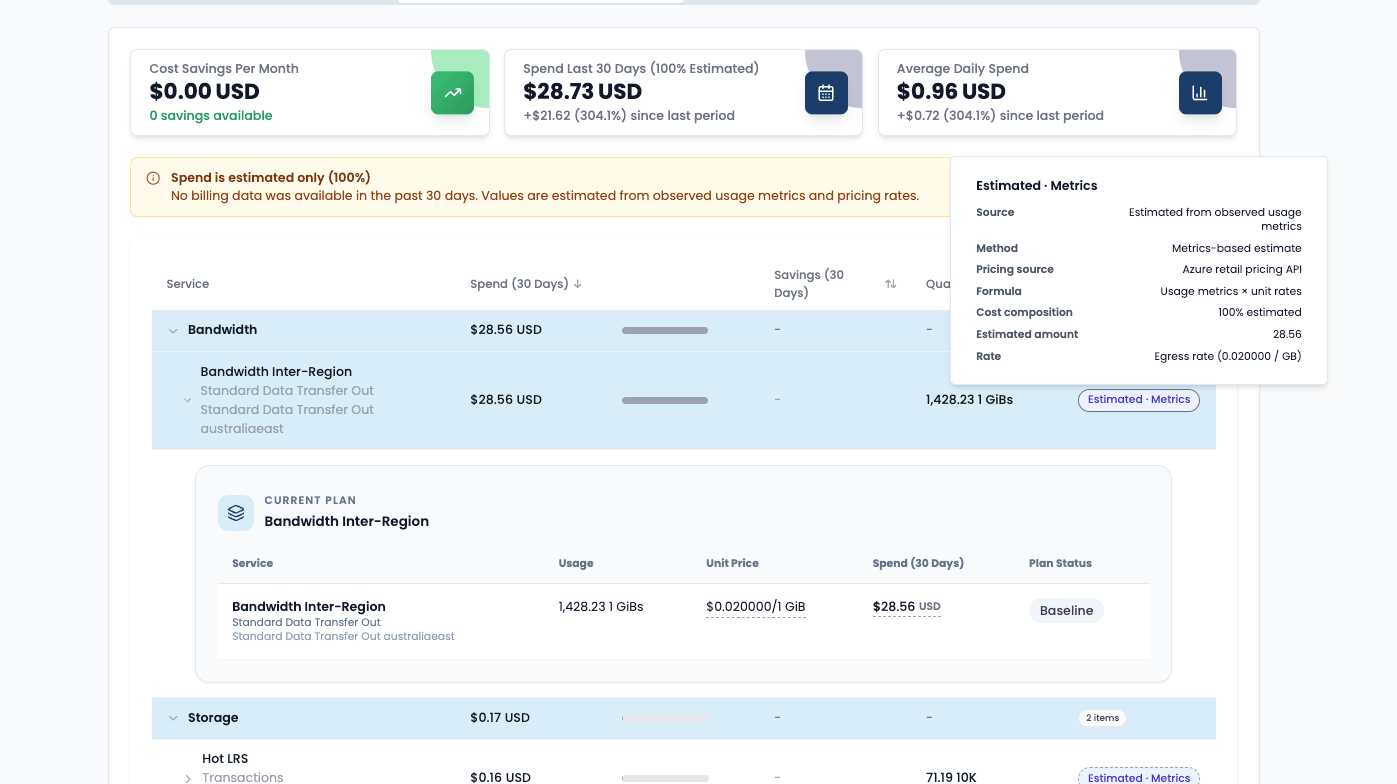 Resource Cost tab showing spend, usage, and estimated labels