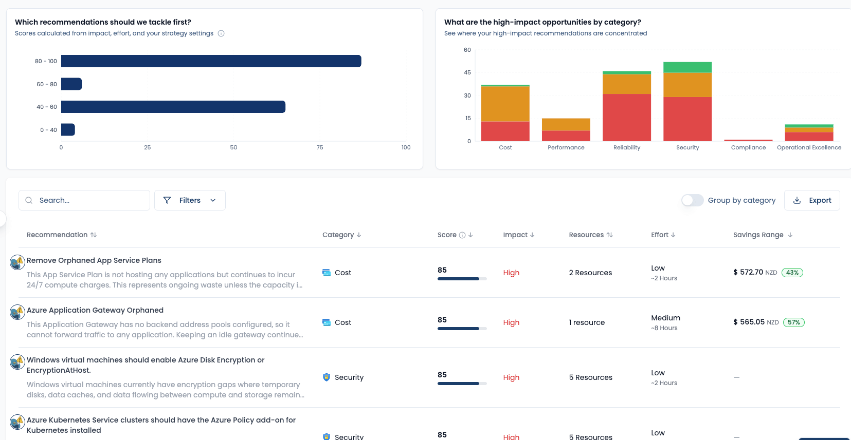 Recommendations default ranking view