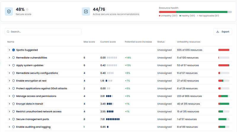 Spotto Azure security page showing secure score, security control groups, and security recommendations